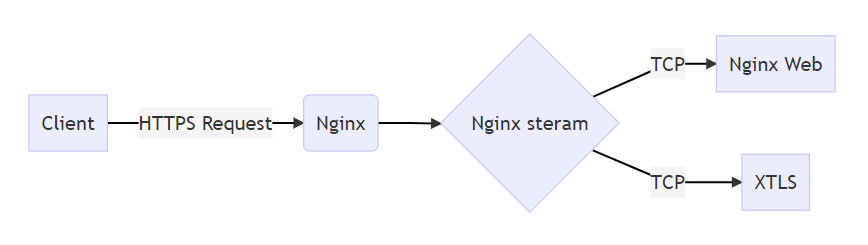 nginx-sni-1.png